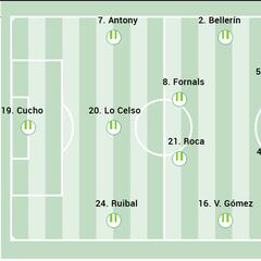 Alineación posible del Betis ante el Oviedo en LaLiga EA Sports