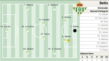 Posible once del Betis.