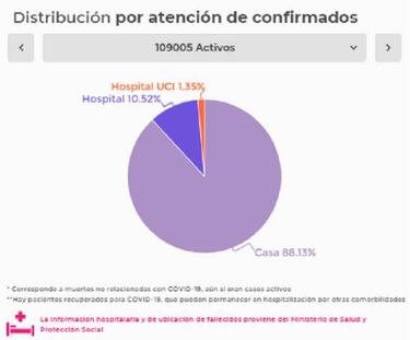 Mapa de casos y muertes por coronavirus por departamentos en Colombia: hoy, 23 de julio