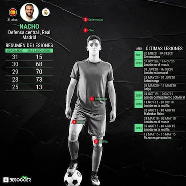 Oficial: Nacho renueva hasta 2023