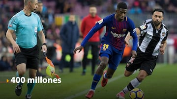 Descubre las cláusulas de los jugadores del Barcelona