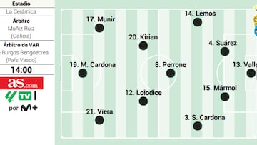 Alineación posible de Las Palmas contra el Villarreal en la Liga EA Sports