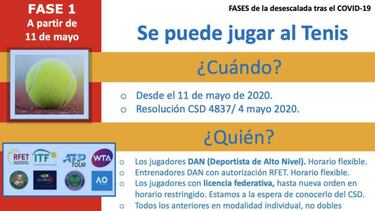 El tenis profesional en la fase 1: horario flexible, individual, fuera, sin saludos, en su provincia...