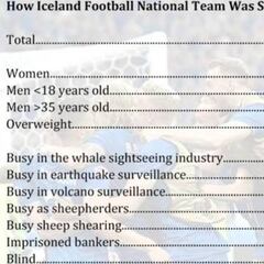 Islandia, broma en las redes: así se hizo la convocatoria