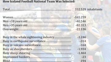 La broma de la convocatoria de Islandia que circula por las redes sociales.
