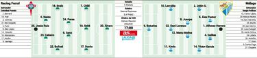 La consolidación del Racing de Ferrol ante la ilusión del Málaga