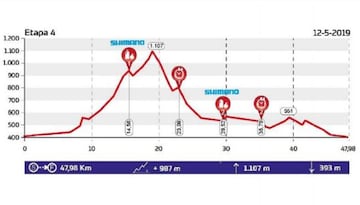 La Rioja Bike Race: etapa 4.