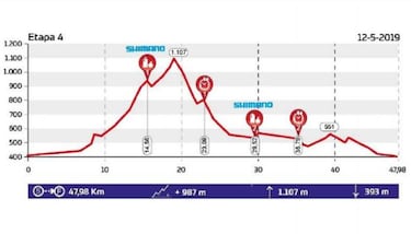 La Rioja Bike Race: 230 km de MTB con denominaci車n de origen