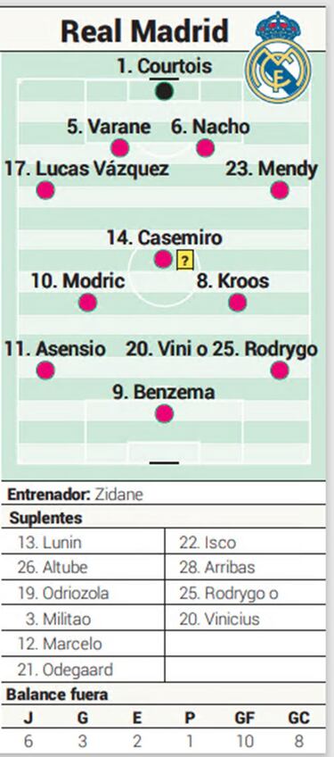 Posible alineación del Real Madrid contra el Sevilla en LaLiga