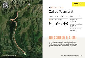 Mapa con relieve del Col du Tourmalet, que se ascenderá en la séptima etapa del Tour de Francia Femenino avec Zwift.