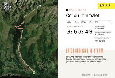 El dato Strava: Illi Gardner, la rival a batir en Aspin y Tourmalet