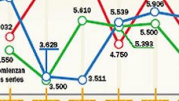 <b>PENDIENTES. </b> Todavía no hay acuerdo para retransmitir la final.