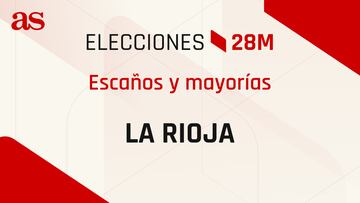 ¿Cuántos diputados se necesitan en La Rioja para tener mayoría en las elecciones del 28M?