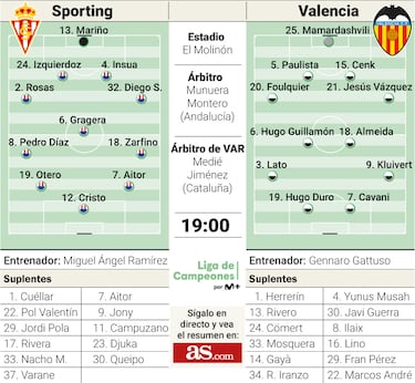 Ramírez debuta con Gattuso de picador