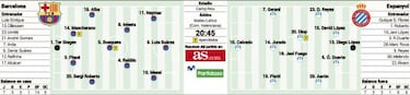 Un derbi de los de antes