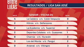 La Liga San José no para