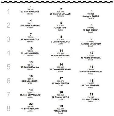 Sexta pole de Márquez y quinta consecutiva en Australia