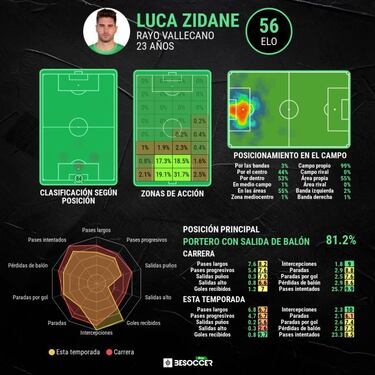 Zidane reaparece en Vallecas