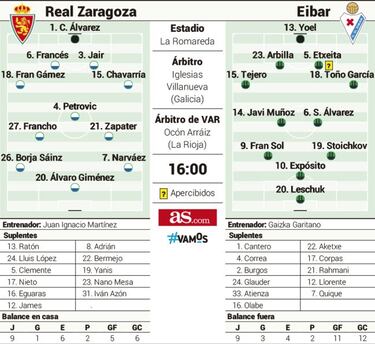 El Real Zaragoza quiere enmendarse frente al Eibar
