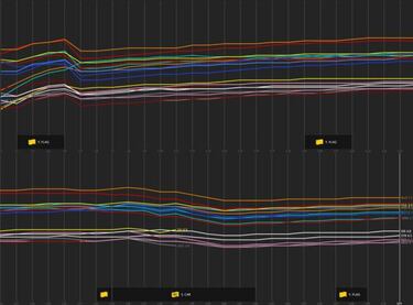 La telemetría destaca a Alonso como el mejor en Silverstone