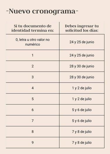 Retiro de fondos AFP: cómo es el nuevo cronograma y hasta cuándo puedo registrar mi solicitud