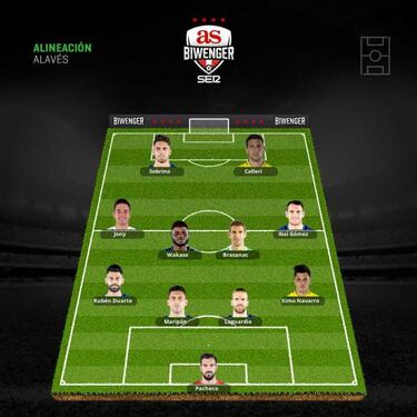 Alineaciones con ausencias importantes para la jornada 8