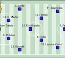Posible alineación del Barça ante el Athletic: Pedri y diez más