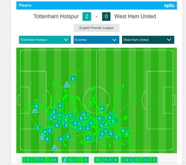 Davinson, seguro en victoria del Tottenham ante West Ham