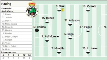 Racing - Villarreal B.