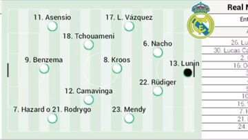 Posible alineación del Real Madrid hoy ante el Shakhtar en Champions