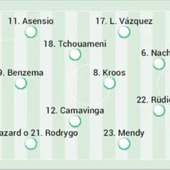 Posible alineación del Real Madrid hoy ante el Shakhtar en Champions
