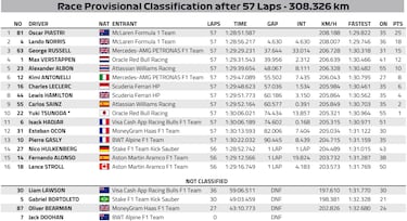 Resultados F1: clasificaci¨®n del GP de Miami