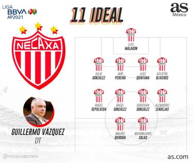 Necaxa: Calendario, fichajes, alineación y previa del Apertura 2021