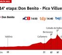 Vuelta a España 2021 hoy, etapa 14: perfil y recorrido