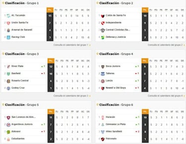 Copa Diego Maradona: así queda la tabla de posiciones tras la fecha 5