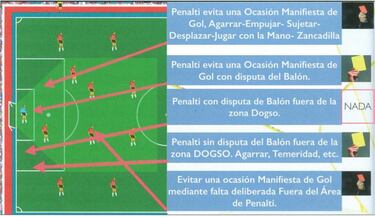 La zona DOGSO, clave en las revisiones del VAR de la jornada