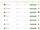 Clasificación de LaLiga EA Sports 2025/2026, en directo: jornada 15ª, ahora en vivo