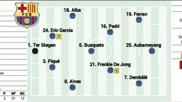 Posible once del Barcelona ante el Sevilla de LaLiga Santander