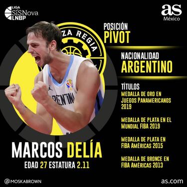 Fuerza Regia inicia el camino hacia la reconquista de la LNBP