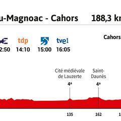 Tour de Francia 2022 hoy, etapa 19: perfil y recorrido