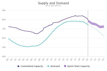 Electric Reliability Council of Texas,