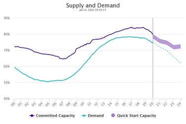 Which areas in Texas could see rolling black outs this week?