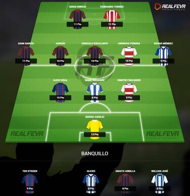 El Dream Team de la jornada 21 de La Liga de los Ases