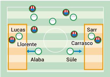 La mezcla acabada de Simeone