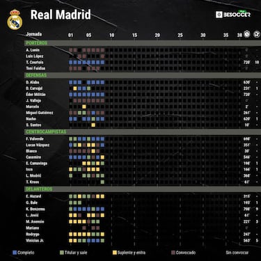 Ancelotti respira: Alaba sólo tiene un golpe y estará disponible