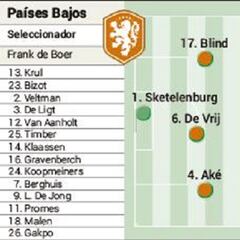 Partidos de hoy, 17 de junio, en la Euro 2020 y alineaciones probables