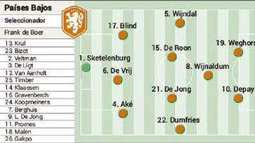 Partidos de hoy, 17 de junio, en la Euro 2020 y alineaciones probables