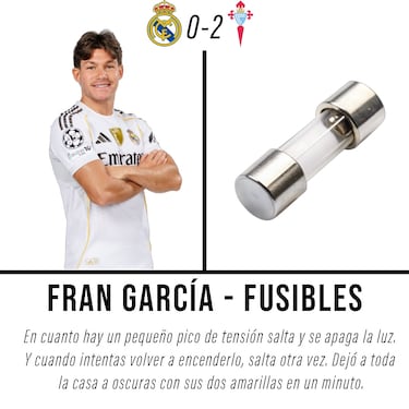 Los mejores memes de la derrota del Real Madrid ante el Celta