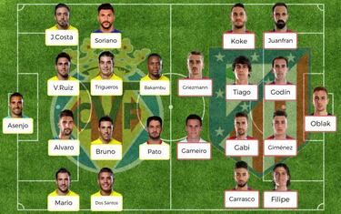 Posibles onces para la jornada 15 de Liga Santander