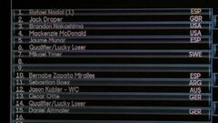 Así queda el cuadro de los argentinos en el Open de Australia: fixture, partidos, fechas y rivales